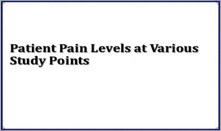 Patient Pain Levels at Various Study Points