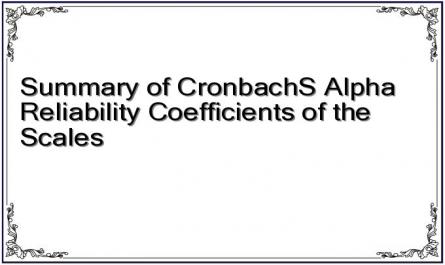 Summary of CronbachS Alpha Reliability Coefficients of the Scales