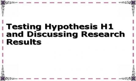 Testing Hypothesis H1 and Discussing Research Results
