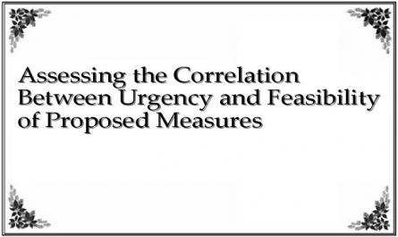 Assessing the Correlation Between Urgency and Feasibility of Proposed Measures