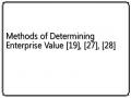 Methods of Determining Enterprise Value [19], [27], [28]