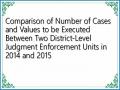 Comparison of Number of Cases and Values ​​to be Executed Between Two District-Level Judgment Enforcement Units in 2014 and 2015