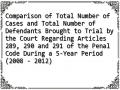 Comparison of Total Number of Cases and Total Number of Defendants Brought to Trial by the Court Regarding Articles 289, 290 and 291 of the Penal Code During a 5-Year Period (2008 - 2012)