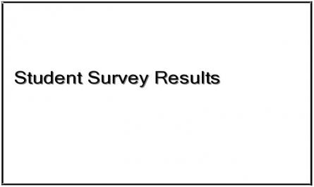 Student Survey Results