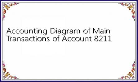 Accounting Diagram of Main Transactions of Account 8211