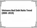 Vietnams Bad Debt Ratio Trend (2000 -2019)