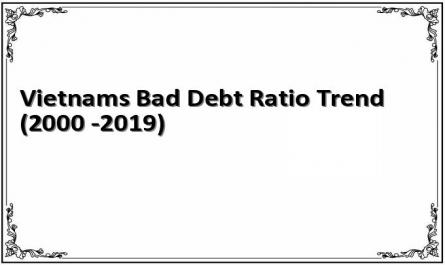 Vietnams Bad Debt Ratio Trend (2000 -2019)