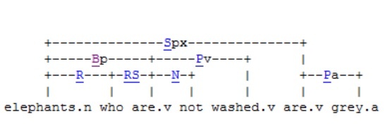 Figure 1.8. The cycle in sentence analysis In Figure 1.8, the bond causing the main cycle is Bp. 2