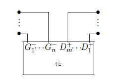 Figure 1.9. Link button For each vertex v of the associative network N = (V, w, E, t), the set of 3