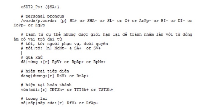 Hình 2 16 Một đoạn trong từ điển văn phạm liên kết Vì mô hình văn phạm 6