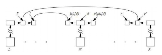 Hình 3 2 Lời giải cục bộ Dưới đây là giải thuật phân tích cú pháp của 7