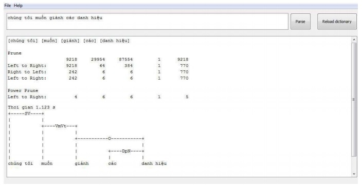Hình 3 7 Kêt quả phân tích liên kết của câu Chúng tôi muốn giành các danh 4
