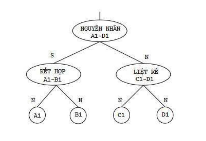 Hình 3 10 Cây phân tích diễn ngôn của câu trời mưa rất to vàA1 gió rất 1