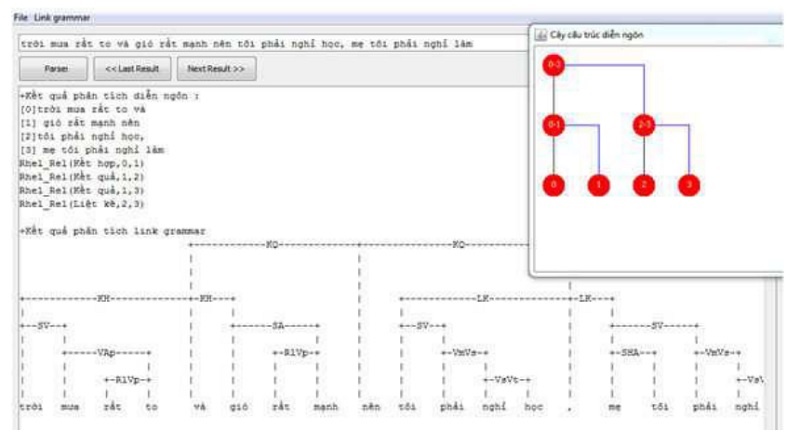 Hình 3 19 Kết quả phân tích câu Trời mưa rất to và gió rất mạnh nên tôi 4