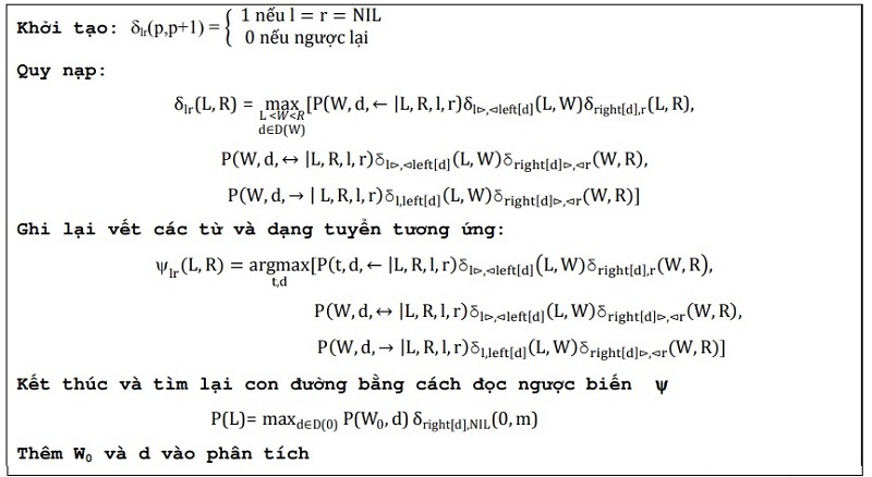 Hình 3 21 Giải thuật kiểu Viterbi để dự đoán phân tích có xác suất cao nhất 3
