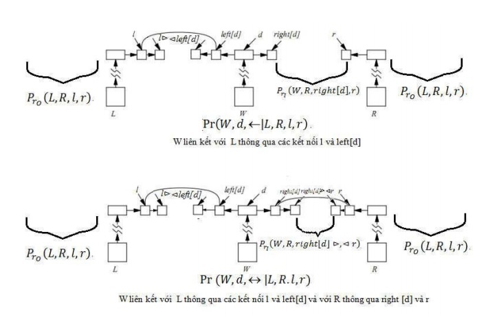 Hình 3 22 Mô tả cách tính xác suất Pr0 ⊲left L W l ⊳ ⊲ left D Theo 79 Các 5