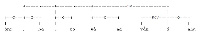 Hình 3 26 Kết nối G nối nhiều dấu phảy và từ và Trong ví dụ ở hình 4