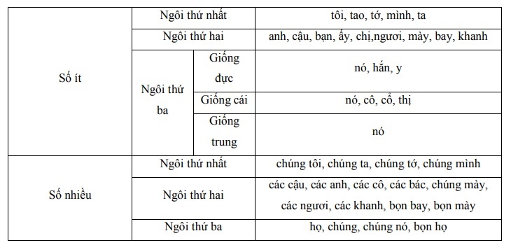 Language Difference Between Vietnamese And English