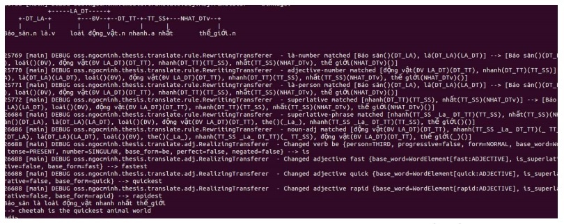 Figure 4.4. The process of translating the sentence “The cheetah is the fastest animal in the 5