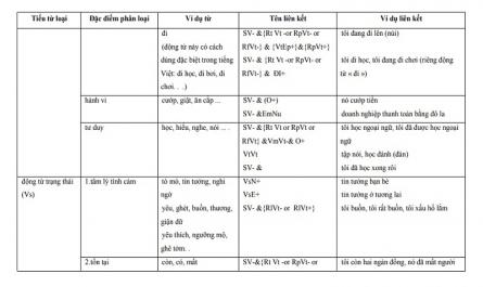Vietnamese linking grammar model - 33