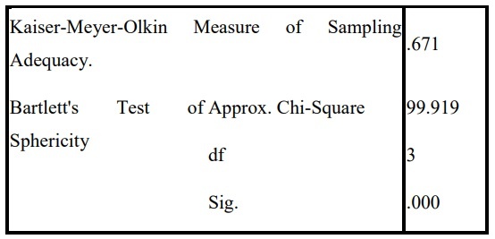 Component Matrixa   Component   1 HL1 .834 HL3 .805 HL2 .768 Extraction Method: Principal 2