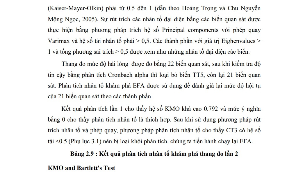 Besides, empathy and tangible factors are the two factors that customers are least satisfied with 1