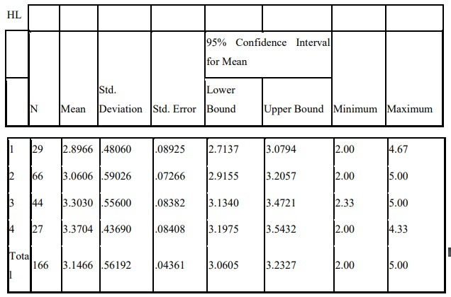 Phụ lục 5 4 Phân tích sự khác biệt theo thời gian sử dụng Phụ lục 5 5 Phân 12