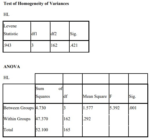 Phụ lục 5 4 Phân tích sự khác biệt theo thời gian sử dụng Phụ lục 5 5 Phân 13