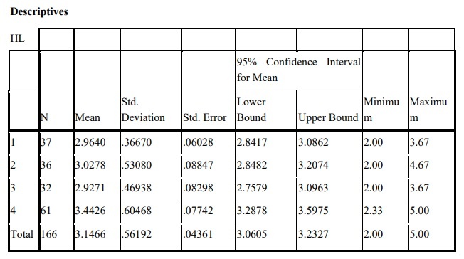 Phụ lục 5 5 Phân tích sự khác biệt về việc giới thiệu dịch vụ Phụ lục 17