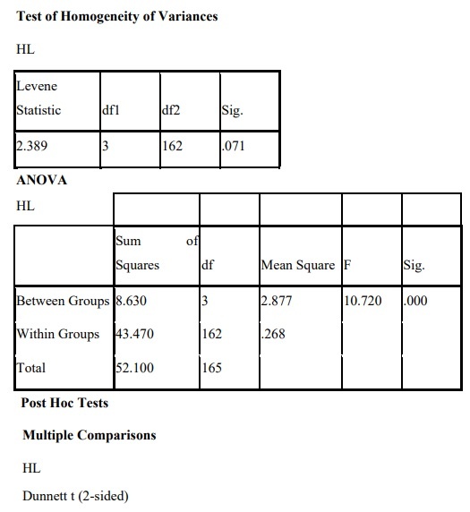 Phụ lục 5 5 Phân tích sự khác biệt về việc giới thiệu dịch vụ Phụ lục 18