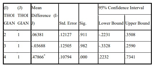 Phụ lục 5 5 Phân tích sự khác biệt về việc giới thiệu dịch vụ Phụ lục 19