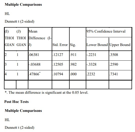 Phụ lục 5 5 Phân tích sự khác biệt về việc giới thiệu dịch vụ Phụ lục 20
