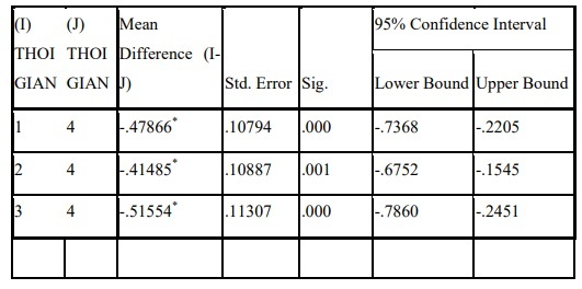 Phụ lục 5 5 Phân tích sự khác biệt về việc giới thiệu dịch vụ Phụ lục 21