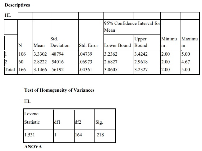 Phụ lục 5 6 Phân tích sự khác biệt về nhu cầu sử dụng trong tương lai PHỤ 22