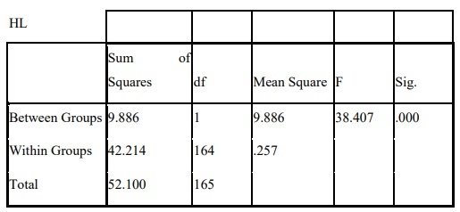 Phụ lục 5 6 Phân tích sự khác biệt về nhu cầu sử dụng trong tương lai PHỤ 23