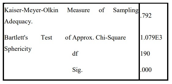 Total Variance Explained 1 4 990 24 948 24 948 4 990 24 948 24 948 2 757 13 783 13 783 2 2 385 4