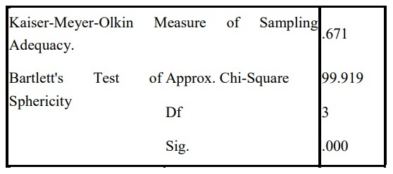 Total Variance Explained KMO and Bartlett’s Test Extraction Method Principal Component Analysis 5