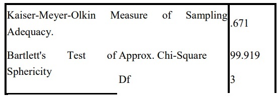 Extraction Method Principal Component Analysis Component Matrixa Component 1 HL1 834 HL3 7