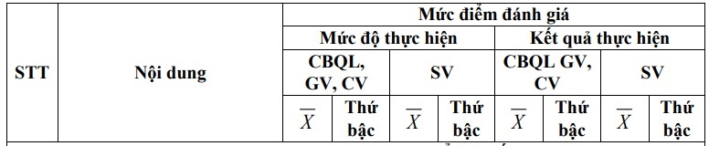 1 Hoạt động hướng nghiệp cho sinh viên trường Cao đẳng Thống kê 1 1 Tư vấn 5