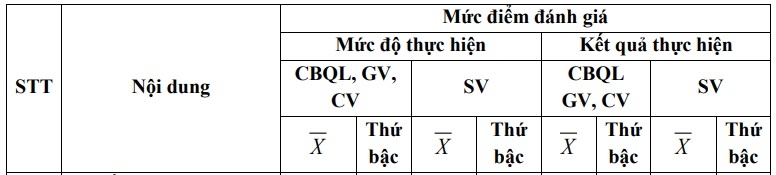 1 Tư vấn cá nhân 2 74 3 2 65 3 3 51 3 3 44 3 2 Tư vấn trực tiếp tại văn phòng Trung 2