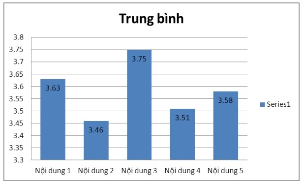Biểu đồ 2 4 Đánh giá của SV về xây dựng kế hoạch hướng nghiệp và tư 3