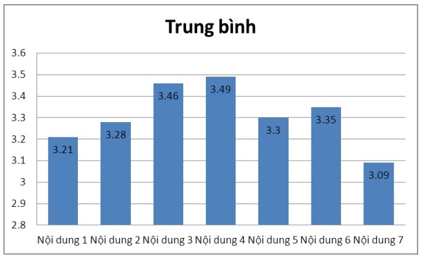 Biểu đồ 2 5 Đánh giá của SV về tổ chức thực hiện kế hoạch hướng 4
