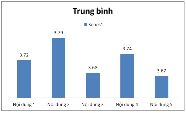 Biểu đồ 2 6 Đánh giá của SV về chỉ đạo thực hiện kế hoạch hướng 5