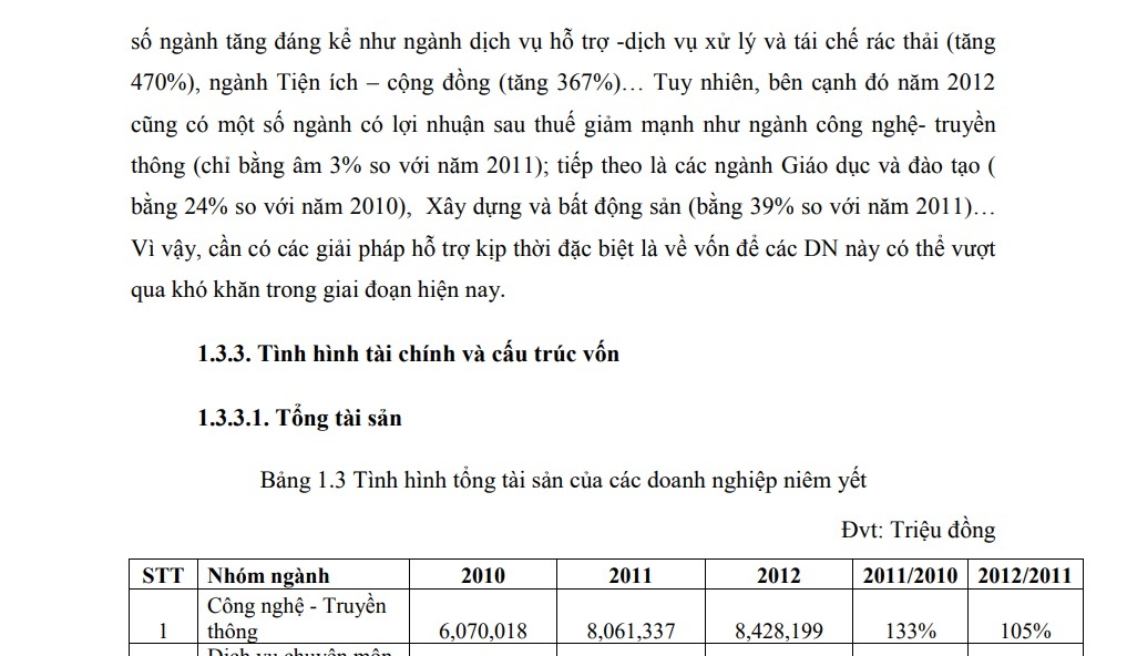 Tác giả sử dụng mô hình probit để nghiên cứu kết quả kiểm định cho thấy 1