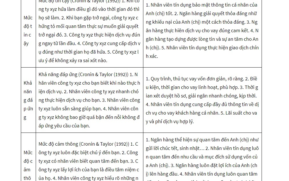 Thang đo SERVPERF được các tác giả Cronin Taylor 1992 đưa ra dựa trên việc 1