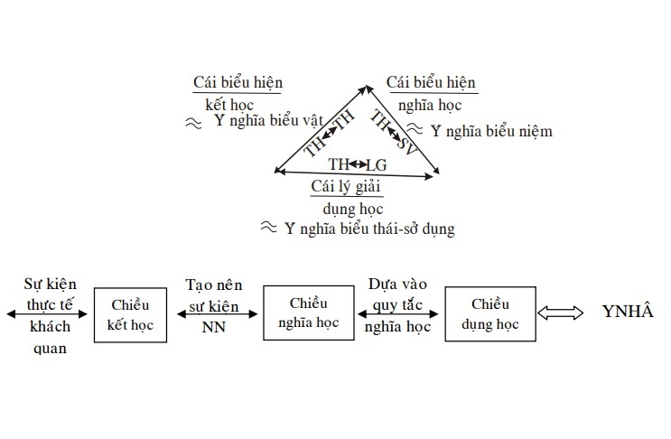 Diagram 3.1 3.1.6. Classification of implicit meanings (based on 3 classification criteria) 1/ 1