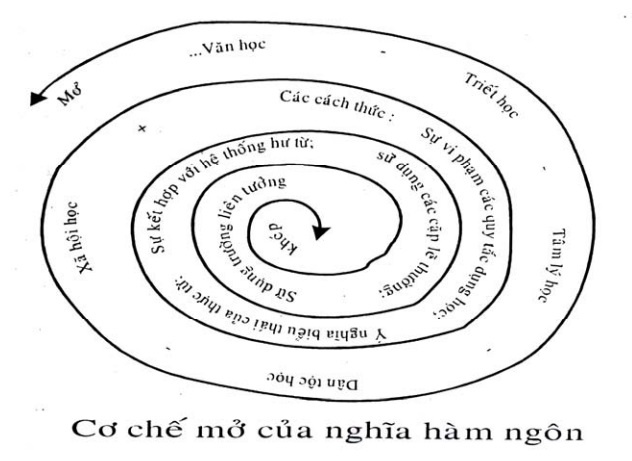 3.3. CONCLUSION 1. When studying the act of asking, we especially explain the structure of choice 1