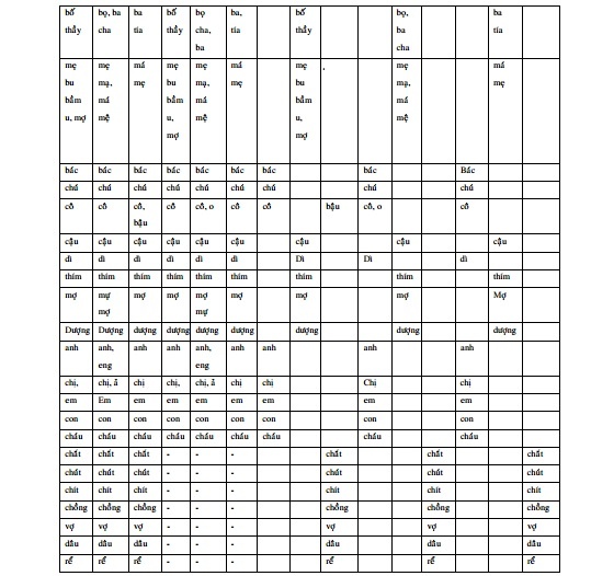 Sơ đồ 4 4 4 6 NHẬN XÉT VÀ LÍ GIẢI NGUYÊN NHÂN 4 6 1 Tại sao trong MB TXH thân 2
