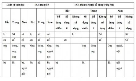 Phát ngôn chứa hành động hỏi trong giao tiếp mua bán bằng tiếng Việt - 23