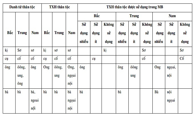 Sơ đồ 4 4 4 6 NHẬN XÉT VÀ LÍ GIẢI NGUYÊN NHÂN 4 6 1 Tại sao trong MB TXH thân 1